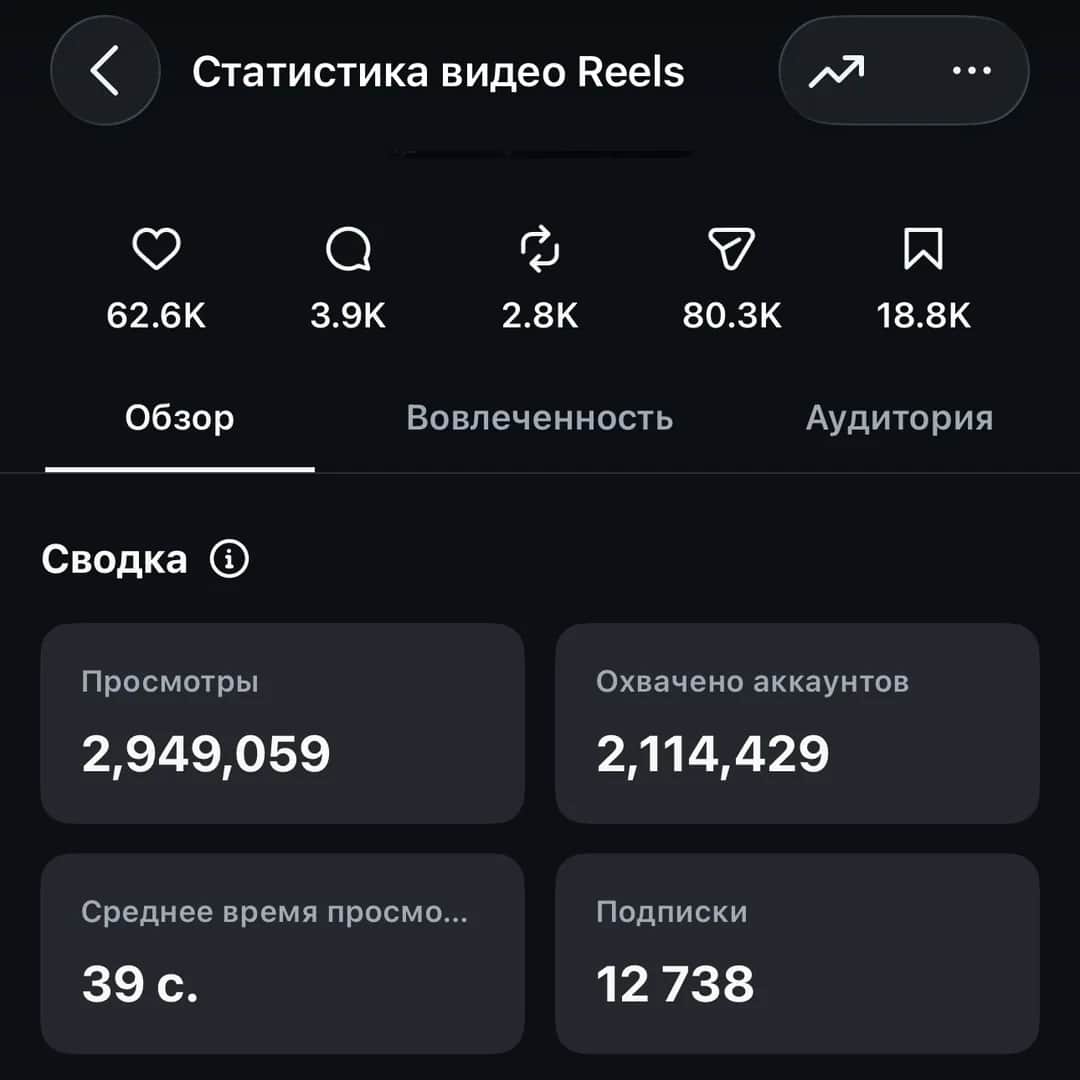 Вирусные охваты
