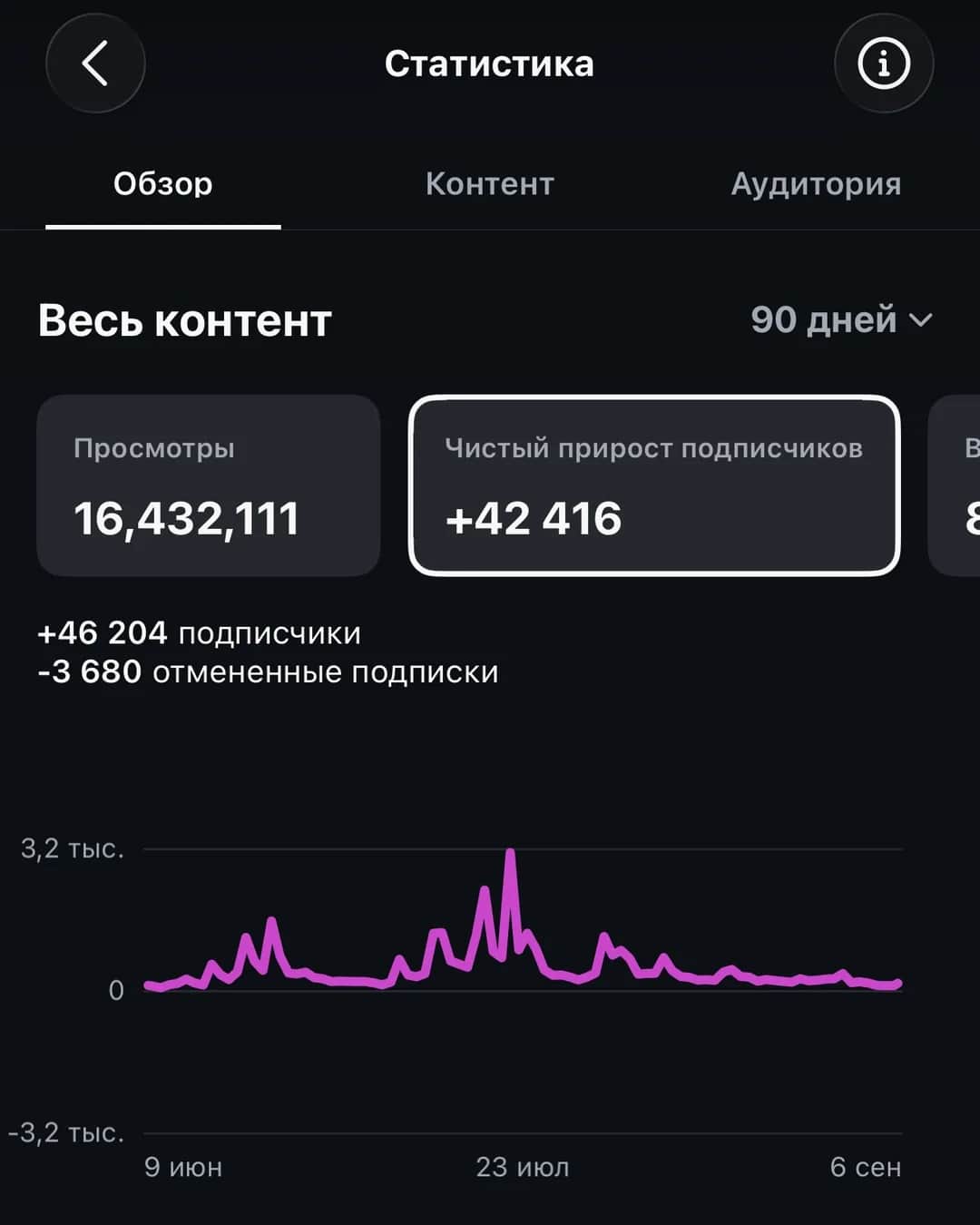 Новая аудитория